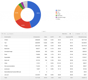 Cách Kiếm Tiền Từ Adsense